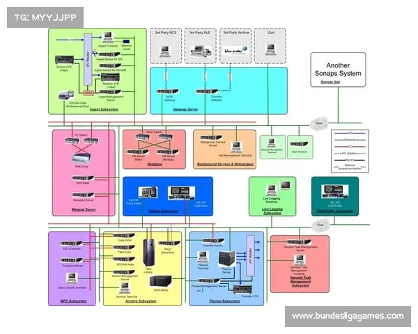 硬件设备向小型化发展，提升外场制播机动适应性。