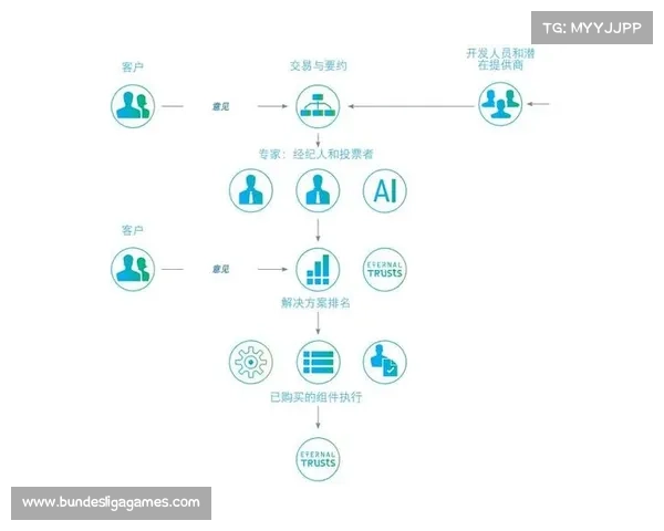 赛事版权数字交易平台试运行 采用智能合约分账模式
